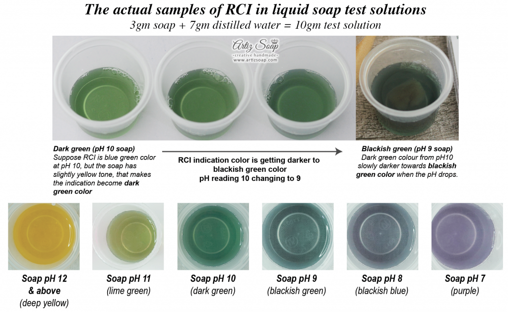 Soap pH indications - Artiz Soap