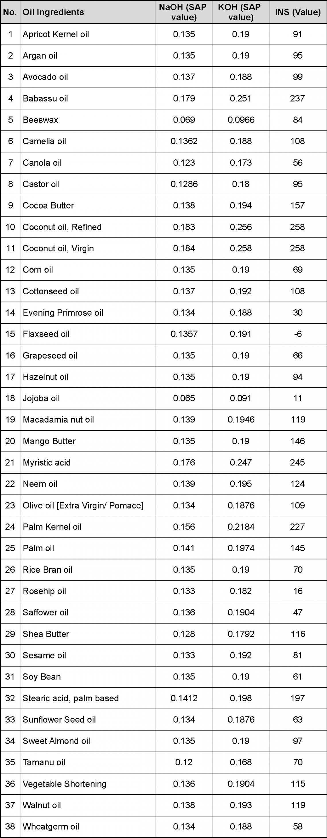 Soap Calculator Artiz Soap
